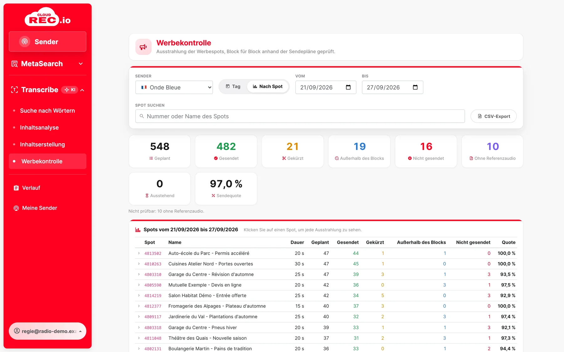 CloudREC.io-Screenshot : Einen Spot über den Zeitraum verfolgen