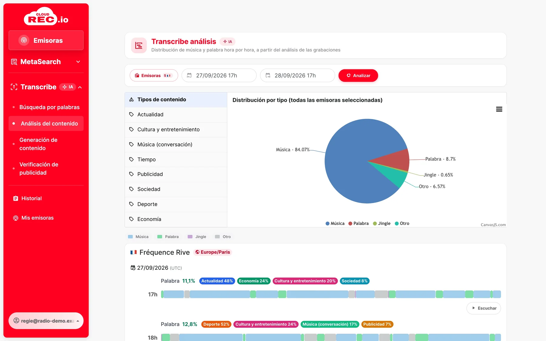 Captura de pantalla de CloudREC.io : Análisis de contenidos