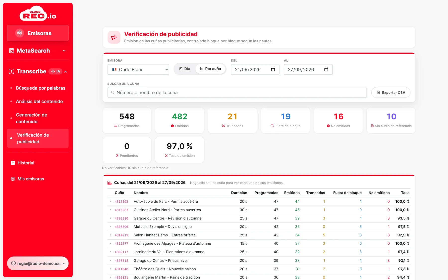 Captura de pantalla de CloudREC.io : El seguimiento de una cuña en el periodo