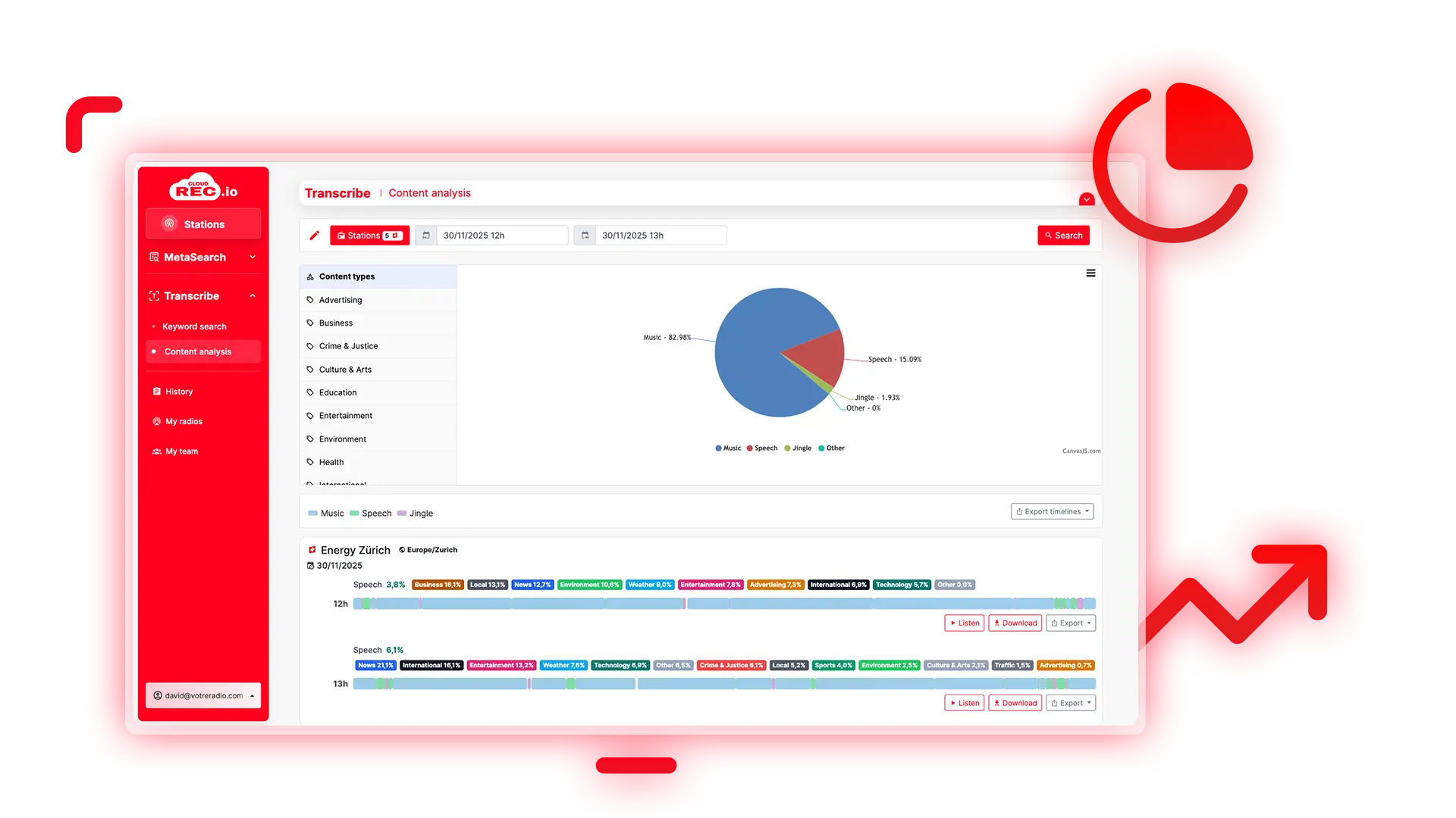 Illustration Transcribe CloudREC.io